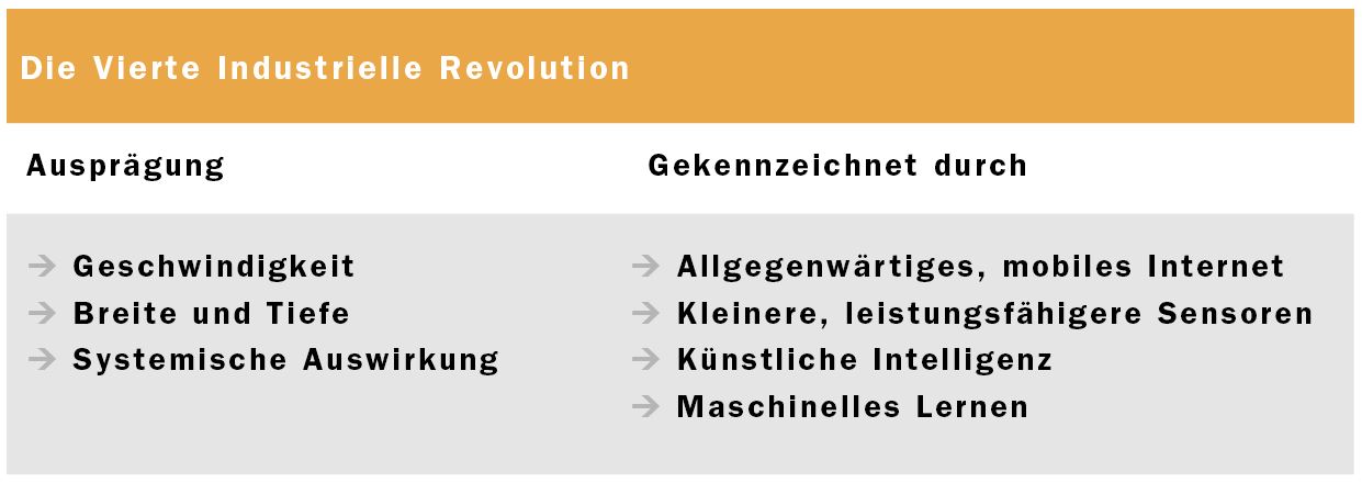 HSP-Innovation
