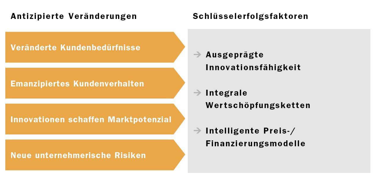 HSP-Innovation 02