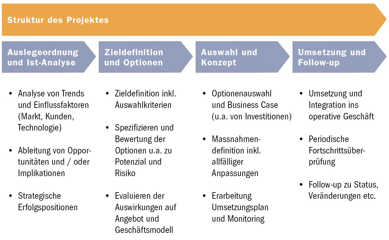 HSP-Innovation 03