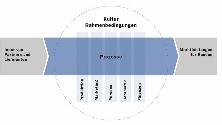 Was ist Digitalisierung überhaupt? Was ist Digitalisierung überhaupt?